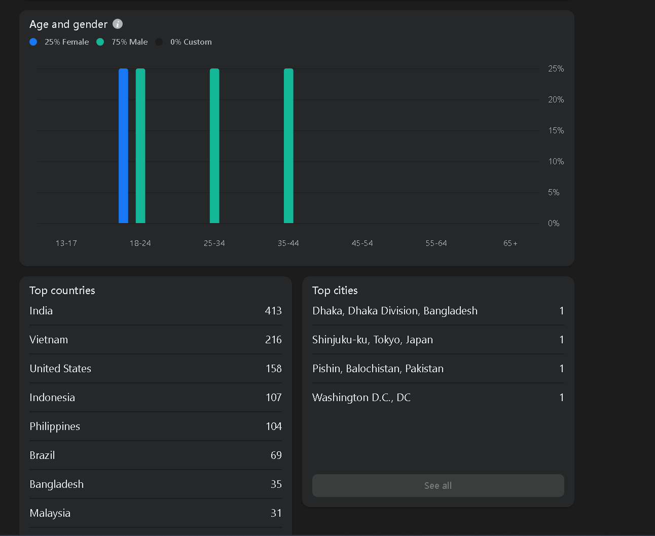 Analytics Screenshot